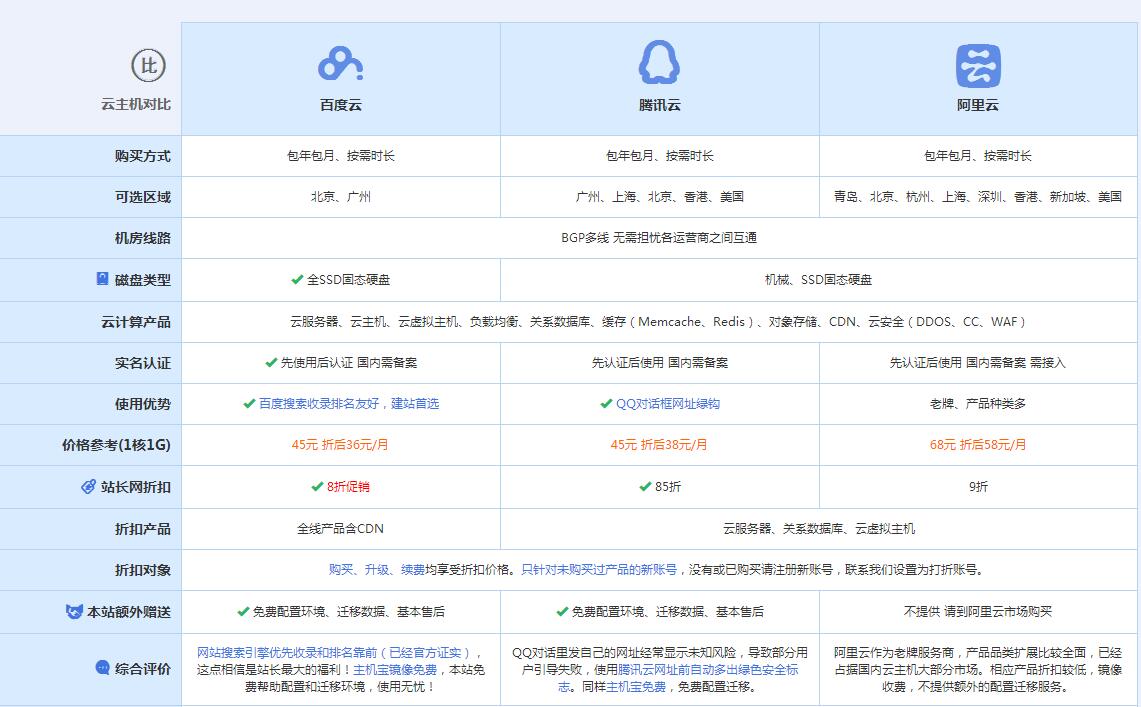 营山云主机代理对比.jpg